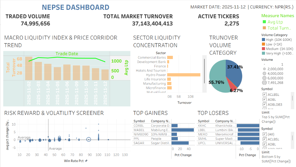 NEPSE Stock Market Performance Tableau Dashboard